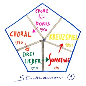 Stockhausen Edition no. 1