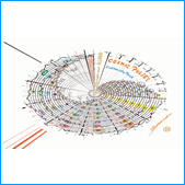 Stockhausen Edition no.91